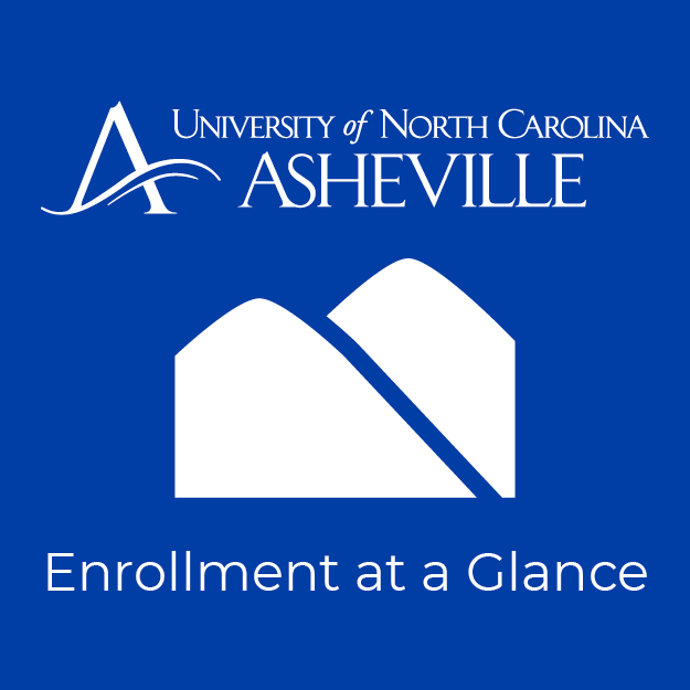Enrollment at a Glance graphic